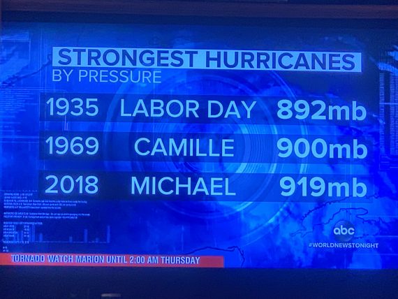 Hurricane Michael 2018