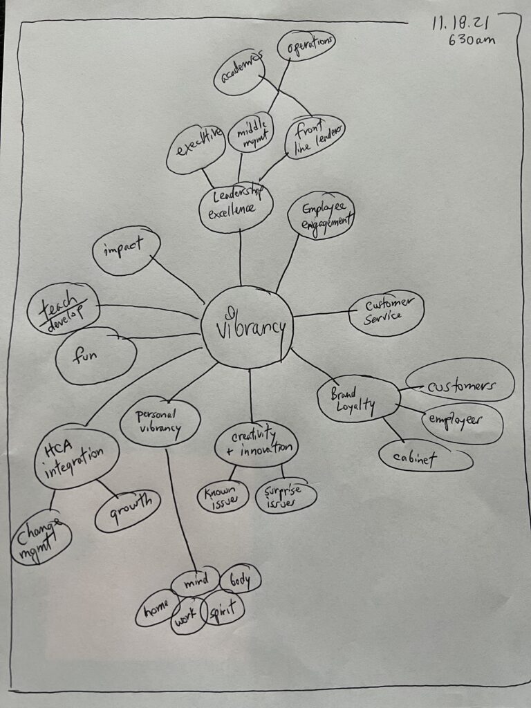 Jeff Noel process mapping