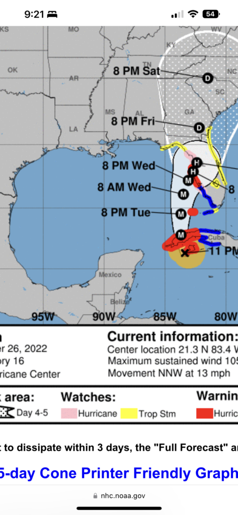 Hurricane forecast