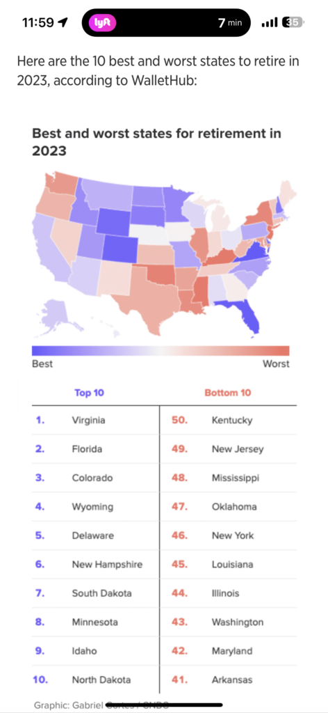 Chart for best and worst retirement states