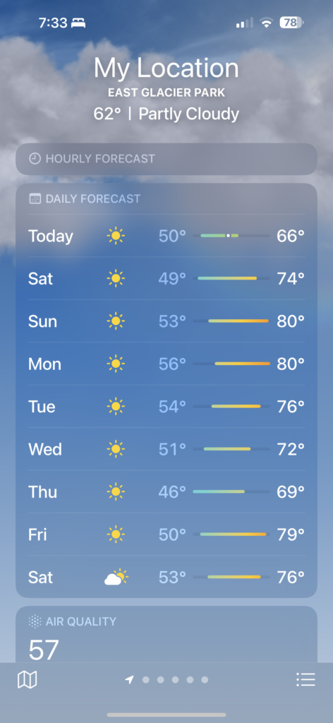 daily weather forecast
