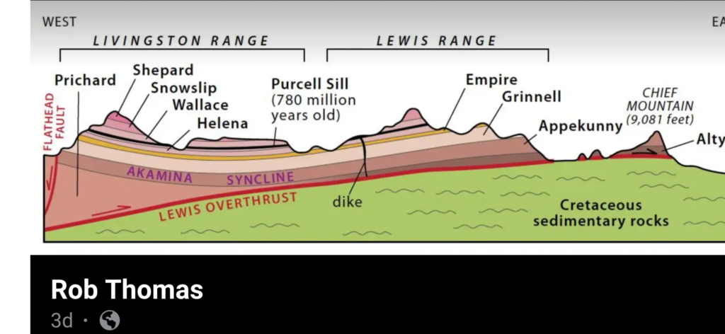 schematic of ancient tectonic plate shifts